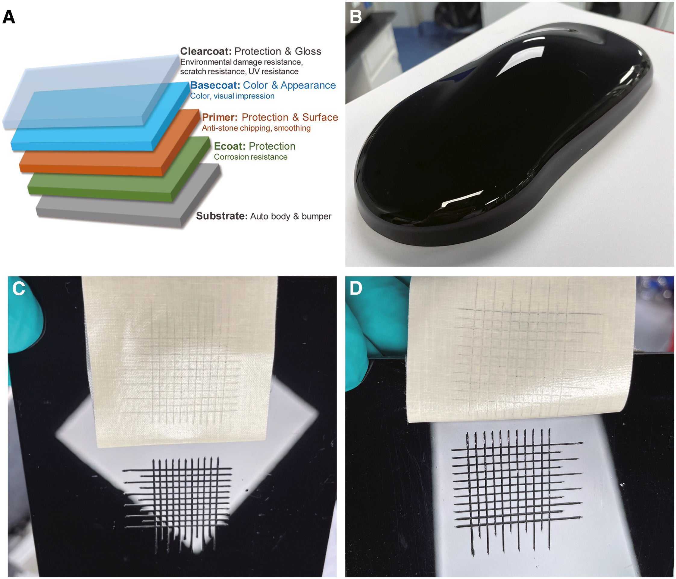 The automotive demonstration and the verification of coating properties