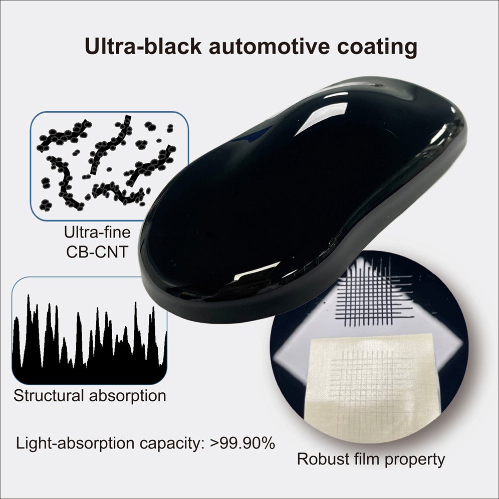 Graphical abstract. The design of structural absorption based on high light absorption nanomaterials is the key to constructing ultra-black coatings. 