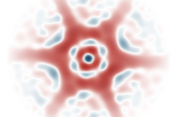 Reconstructed Wigner function of a superposition of two trisqueezed states; its sixfold rotational symmetry and regions of Wigner negativity reveal highly non-classical quantum interference in the ion’s motion.