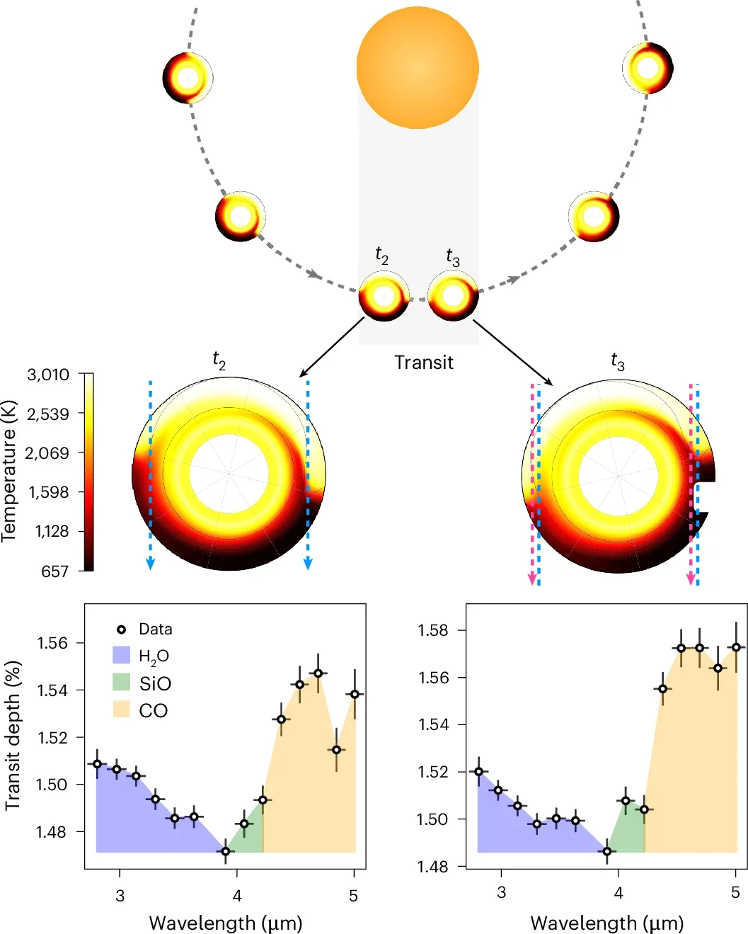 Visualization of WASP-121 b’s orbital motion and phase-dependent transmission spectrum.