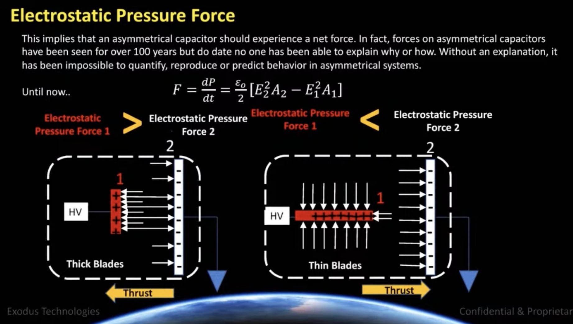 Exodus Propulsion and the Exodus Force aka Electrostatic Pressure Force