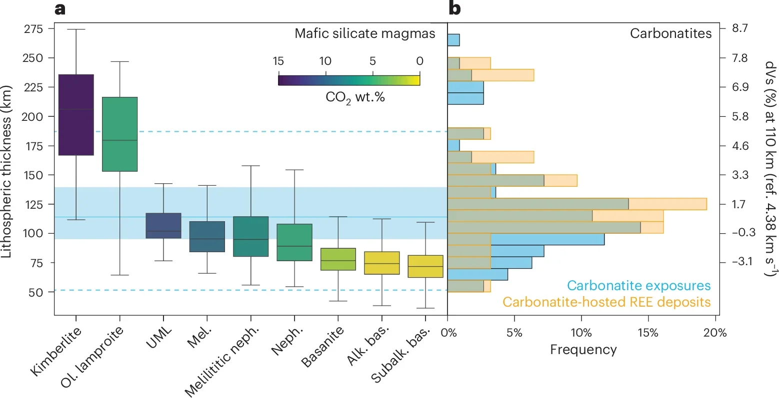 Lithospheric thickness estimates and seismic velocity anomalies for carbonated silicate magmas, carbonatites and carbonatite-hosted REE deposits.