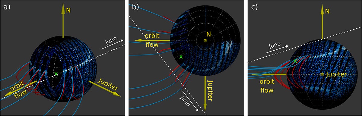 Closed and open magnetic field lines (red and blue, respectively) near the OCFB of Ganymede’s magnetosphere.