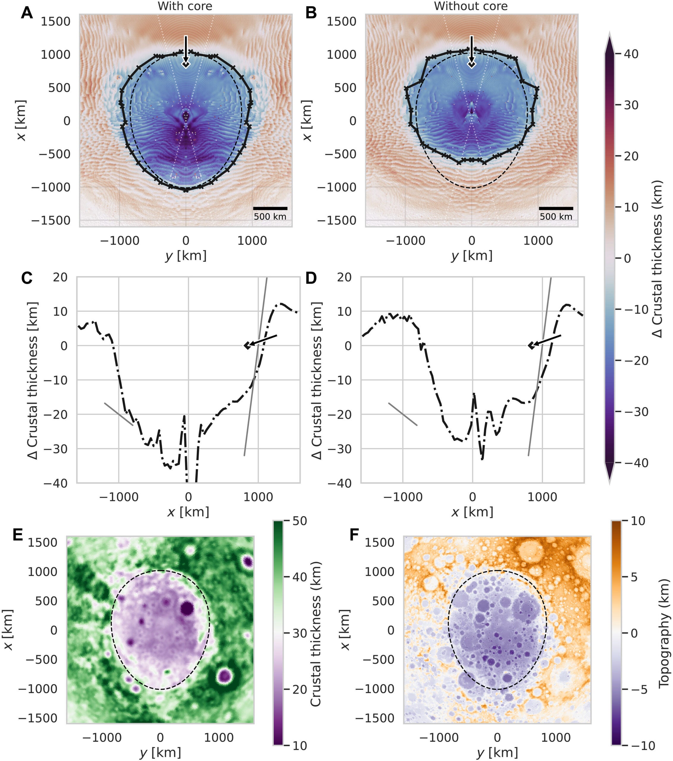 Crustal thickness distribution after the oblique impact. Top panels illustrate the thickness of the crust colored by the difference from the initial crustal thickness of 50 km.