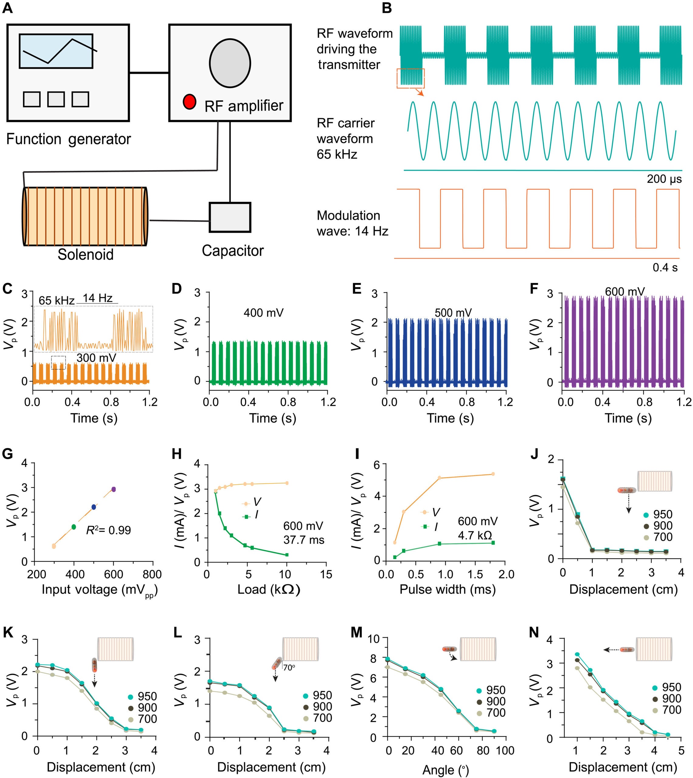 External Tx architecture, benchtop electrical characterization, and wireless power-transfer robustness of SEED.
