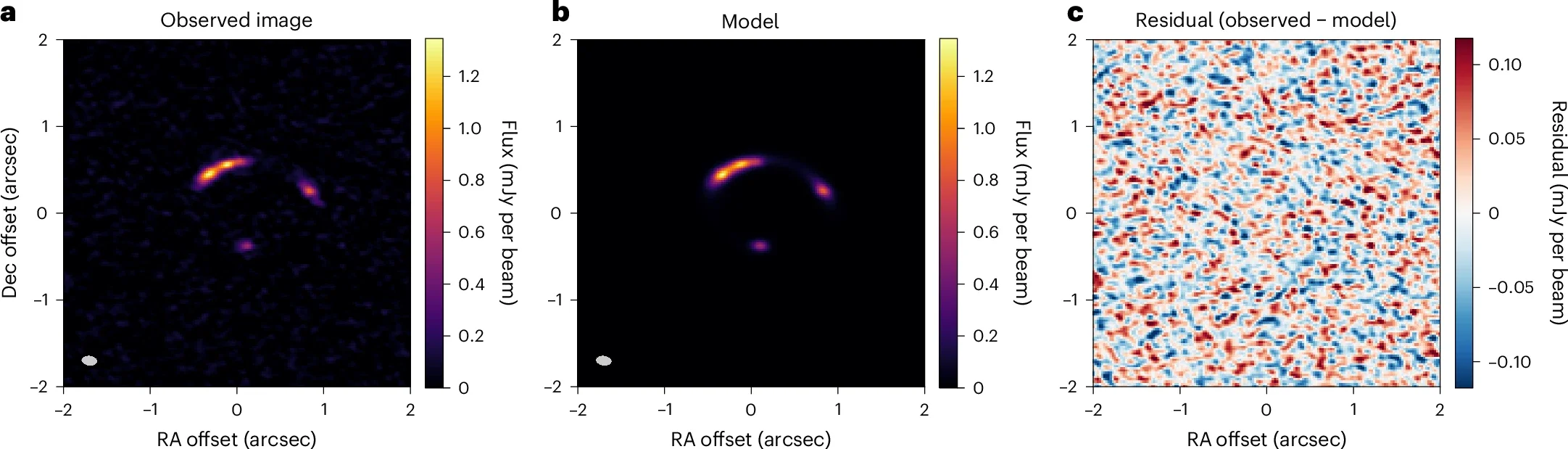 ALMA band 5 (198 GHz) gravitational lens modelling.