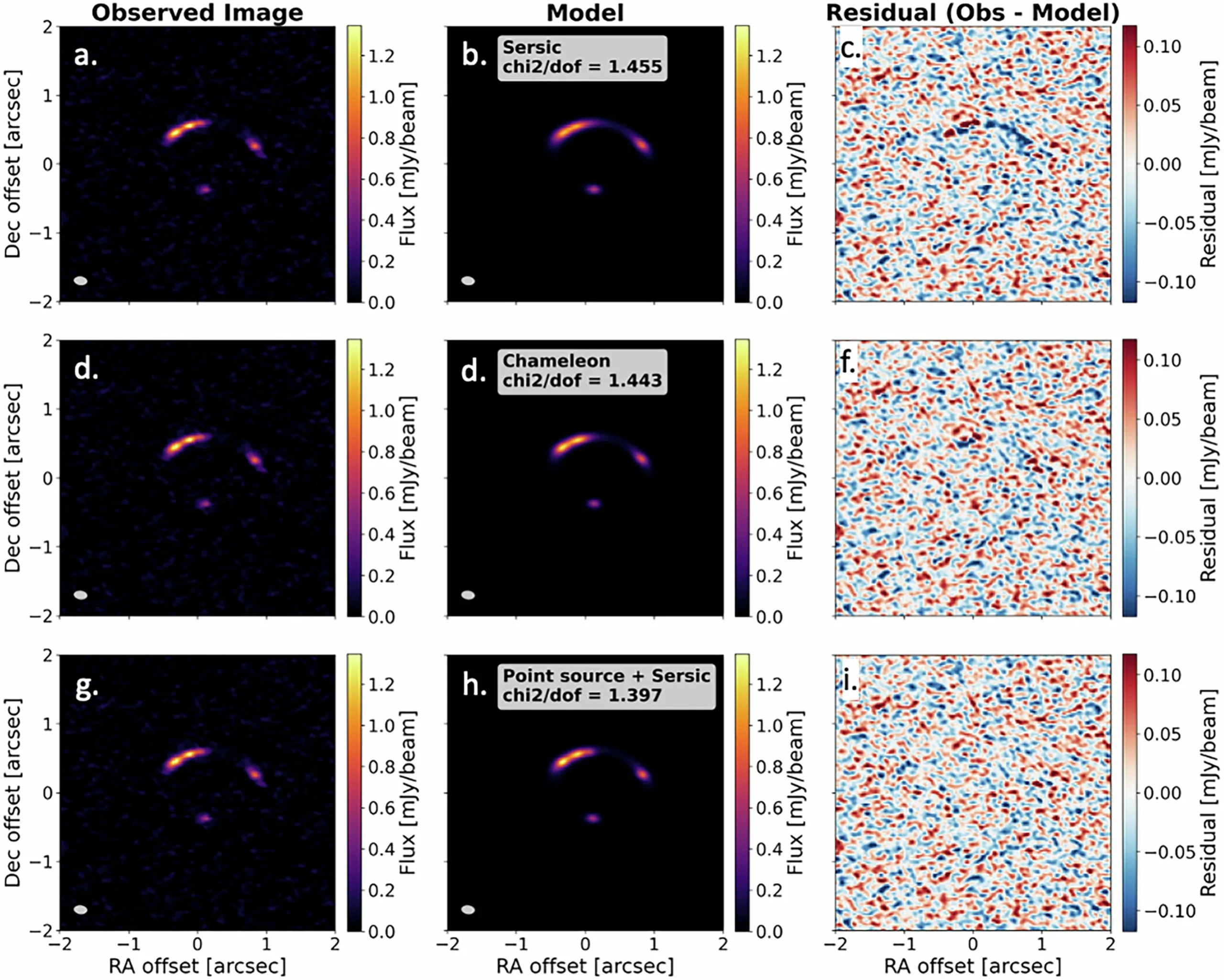 Comparison of source models in gravitational lens modeling.