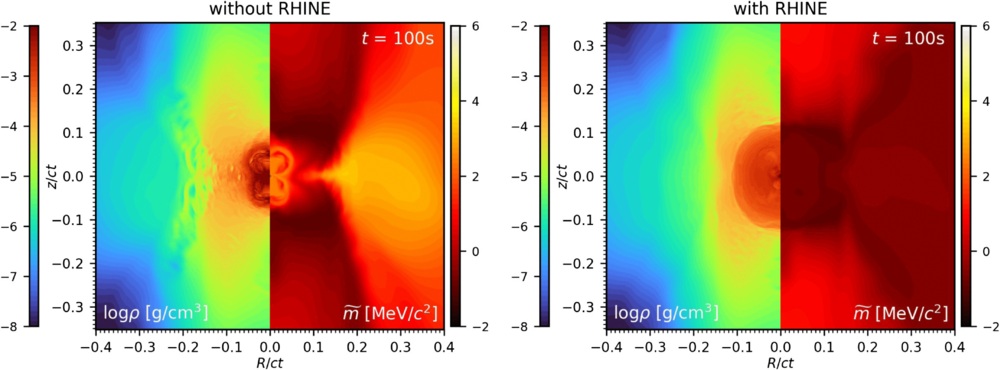 Snapshots showing the distribution of density (left sides) and average mass excess per baryon (right sides) of the material ejected in the models without r-process heating (left panel) and with r-process heating (right panel) at t=100s.