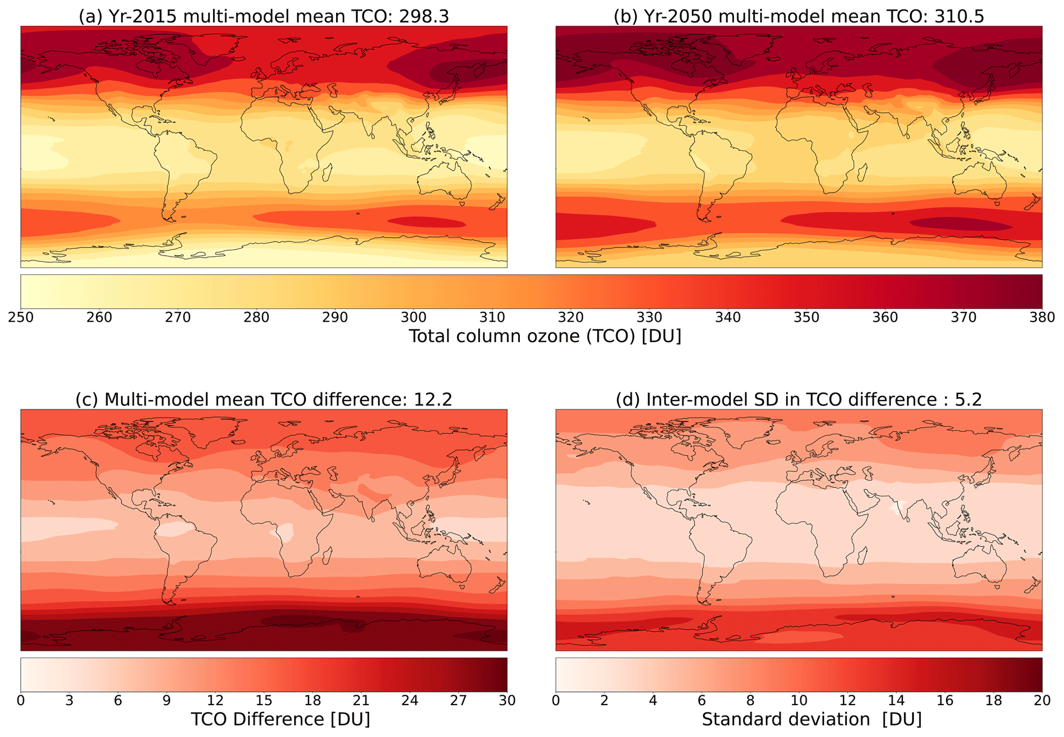 Multi-model mean climatologies of total column ozone (TCO) in Dobson units (DU) for (a) the present day (year 2015) and (b) the future (year 2050) following the SSP3-7.0 scenario, (c) the multi-model mean difference between the climatologies (year 2050 minus year 2015), and (d) the inter-model standard deviation about the multi-model mean difference.