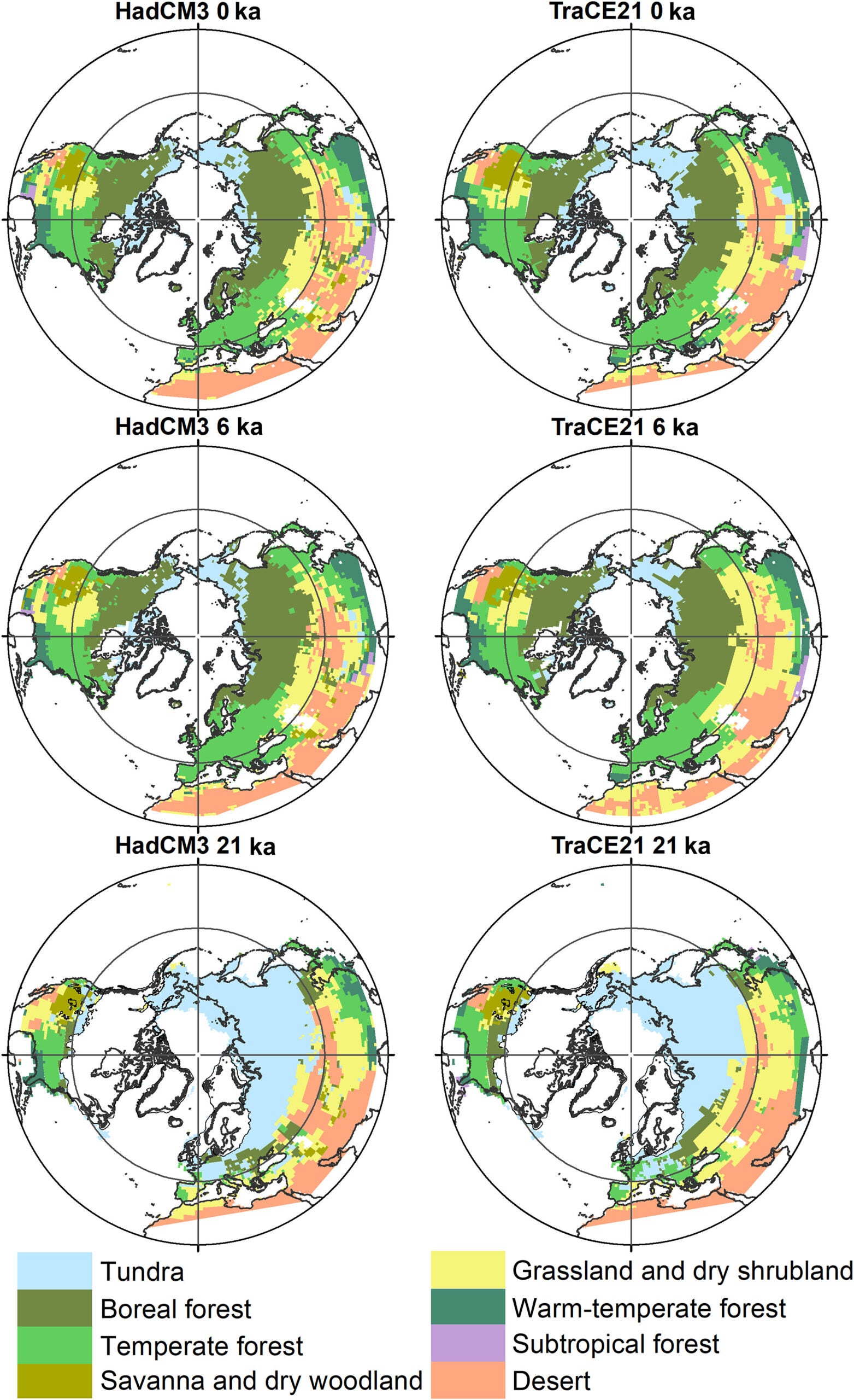 Reconstructed biome distributions at 0, 6, and 21 ka.
