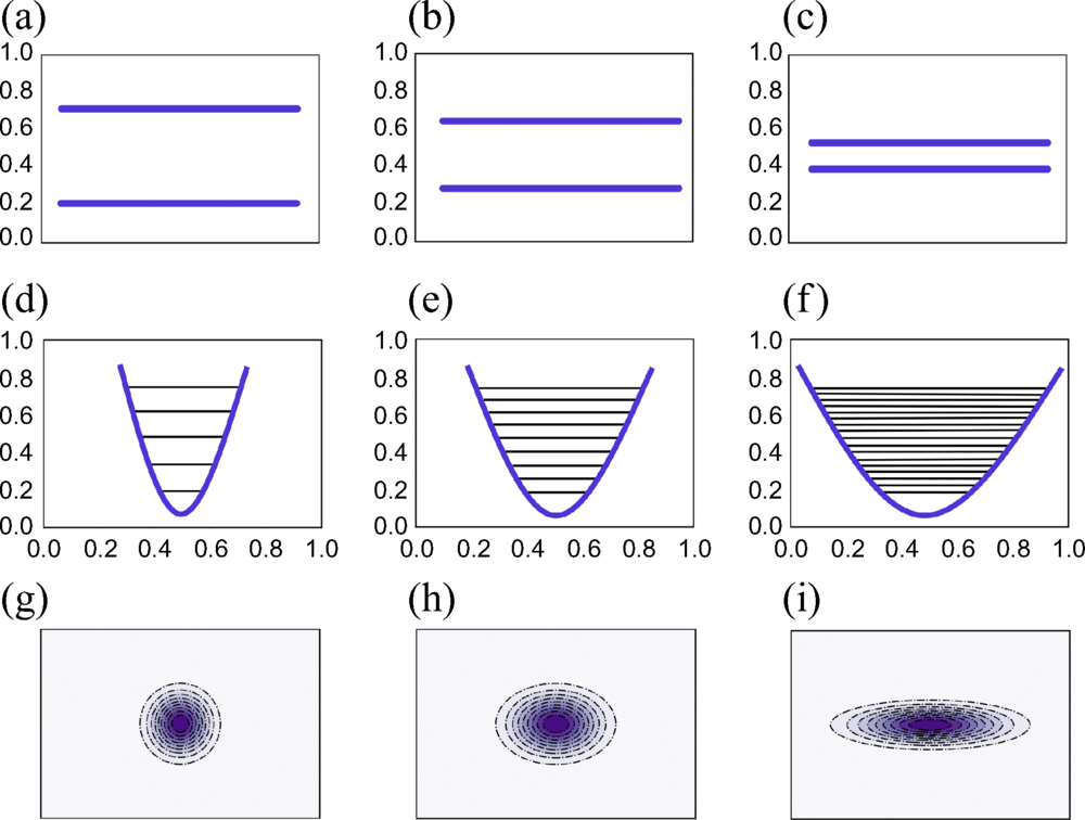 Schematic illustration of the connection between energy-gap closing and quantum correlations.