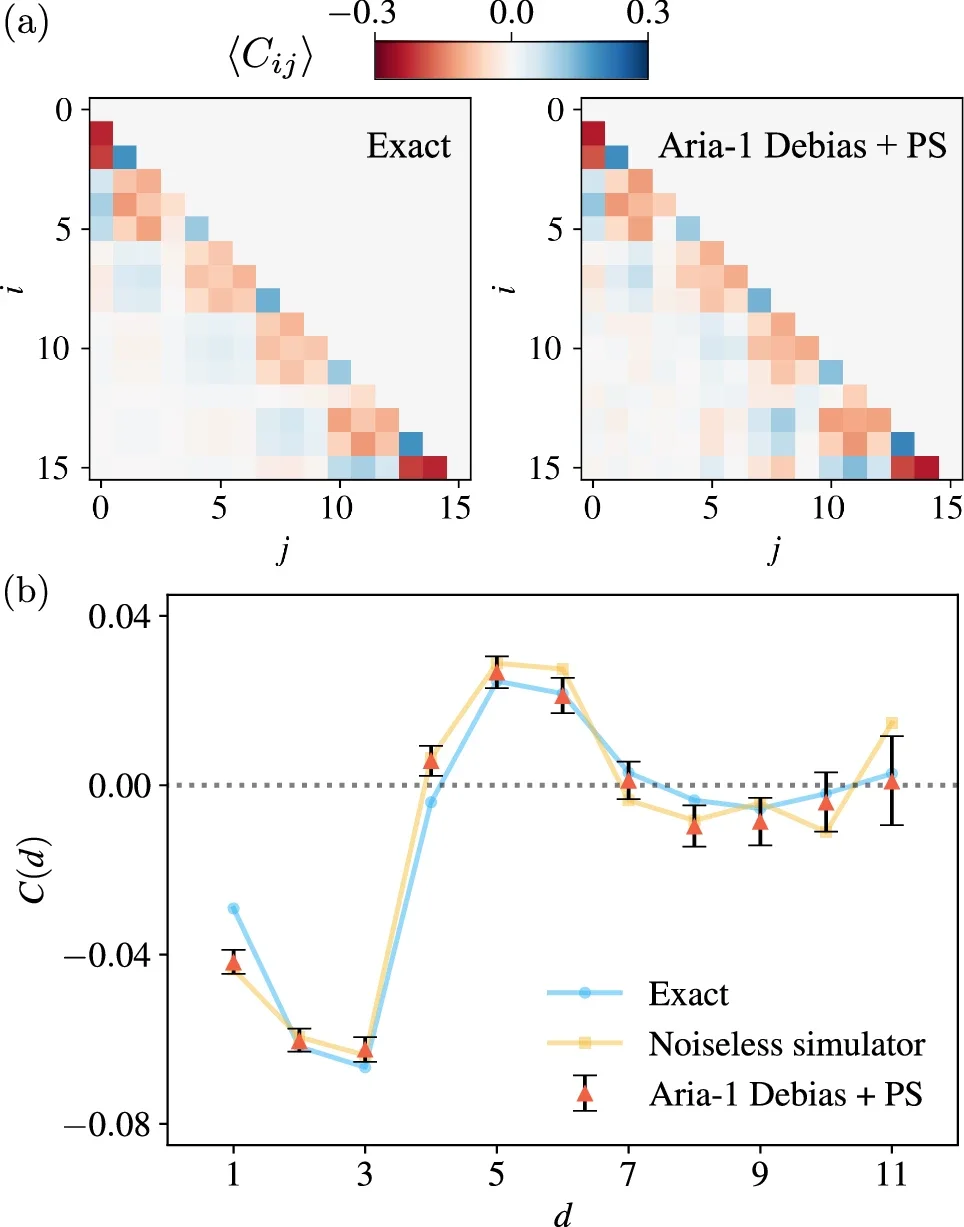 Spatial correlations and incompressibility of the prepared Laughlin state.