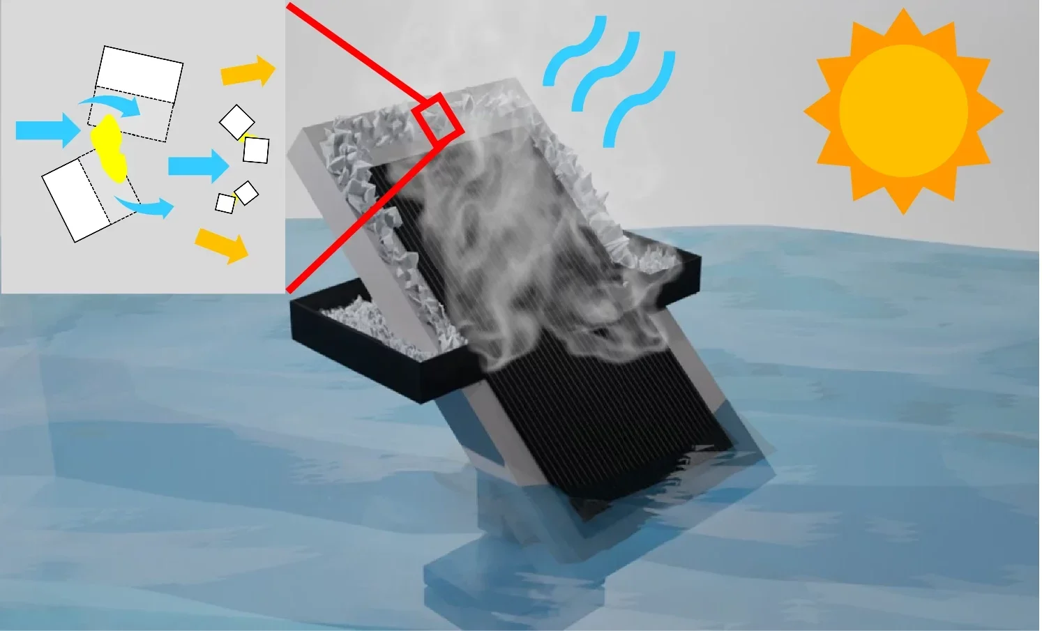 Real ocean water solar-thermal interfacial crystallizer based on super-wicking black metal surfaces.