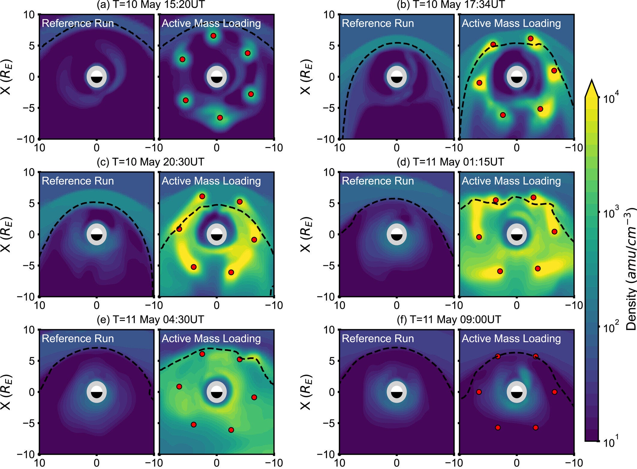 Time-evolution of mass-loading process compared to a reference simulation. Panels (a) through (f) present simulated mass density in ecliptic plane at six different epochs throughout the storm for both the reference simulation and the mass-loading simulation.