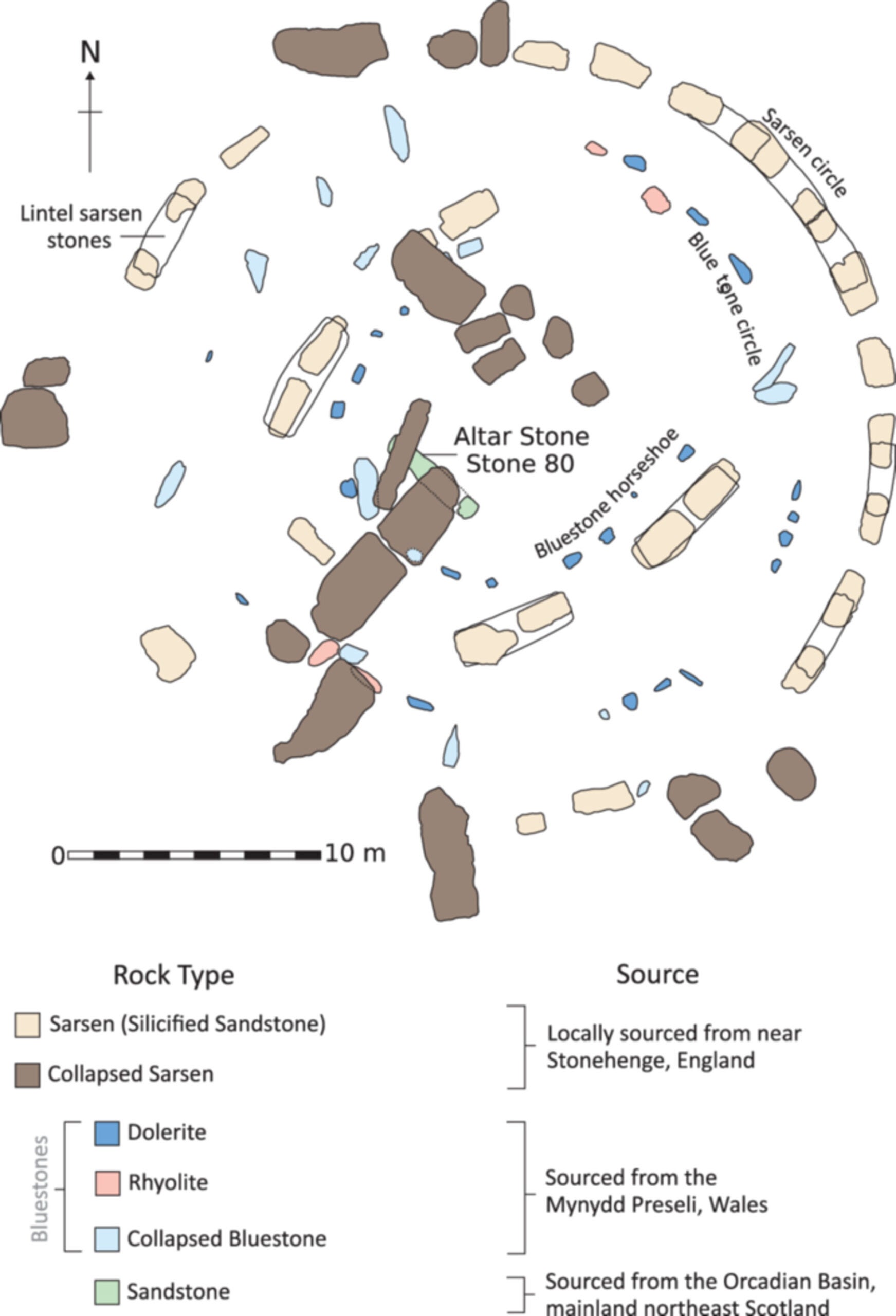 A plan view of exposed megaliths at Stonehenge. The provenance for each type of building block is indicated.