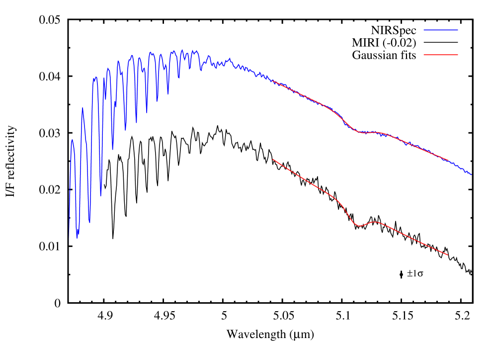 NIRSpec (blue) and MIRI (black) average of nadir spectra of Titan in the 5-μm atmospheric window.