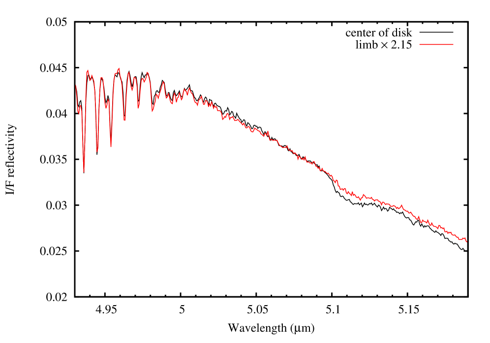 Average of NIRSpec spectra recorded at Titan’s disk center (black) compared with an average of spectra recorded at the limb, with a field-of-view centered between 0.865 and 1.135 Titan radii from disk center (red).