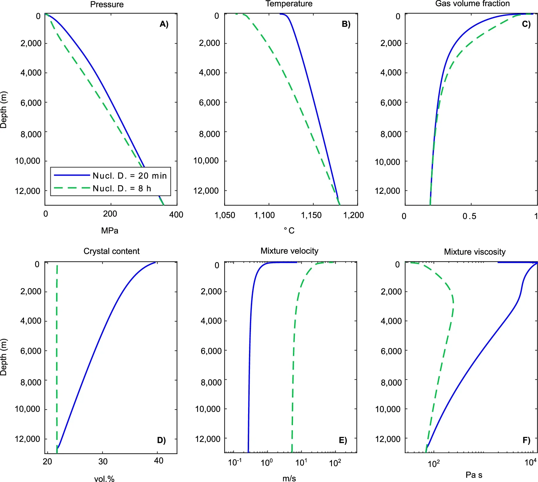 Numerical results for the 2021 Tajogaite eruption reference test case.