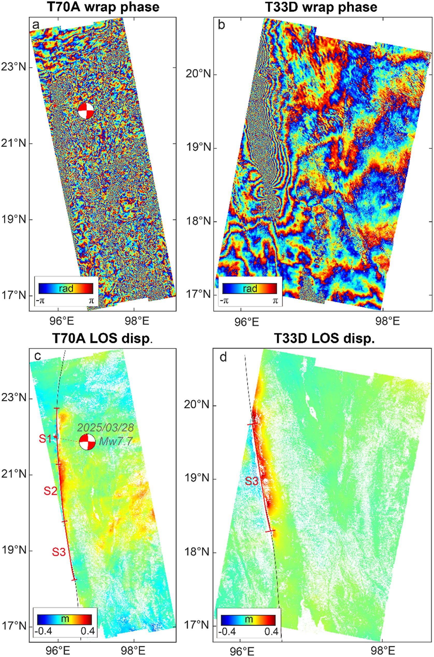 Coseismic deformation fields of the 2025 Myanmar event. (a) and (b) are the wrapped interferograms from ascending T70 and descending T33. (c) and (d) are the same as (a) and (b) but for the unwrapped LOS displacements. 