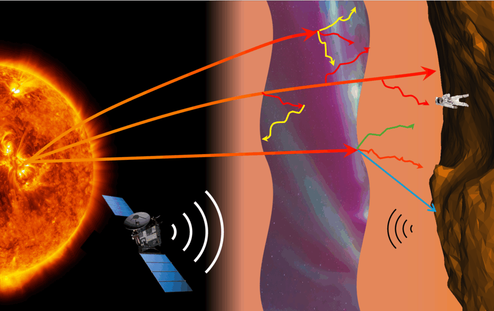 Previous work has shown that these particles can disturb the planet’s upper atmosphere.
