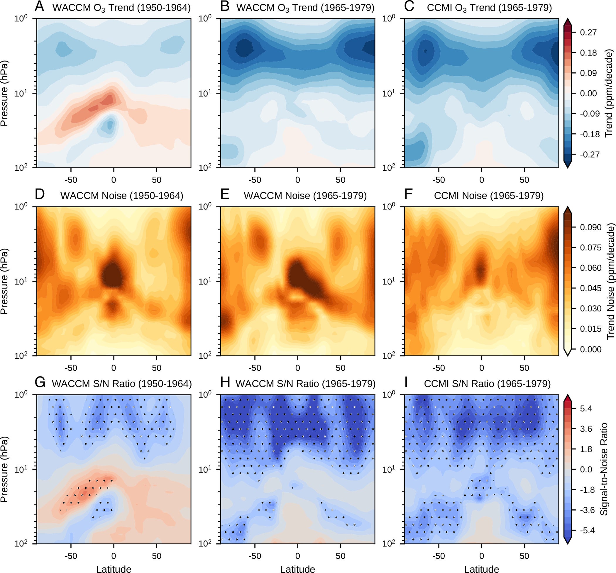 Spatial patterns of 15-y ozone trends, internal variability, and signal-to-noise ratios during different ozone depletion periods from WACCM and CCMI.