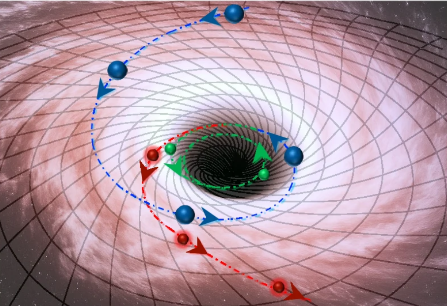 Conceptual illustration of Penrose’s proposal for extracting energy from a rotating black hole.