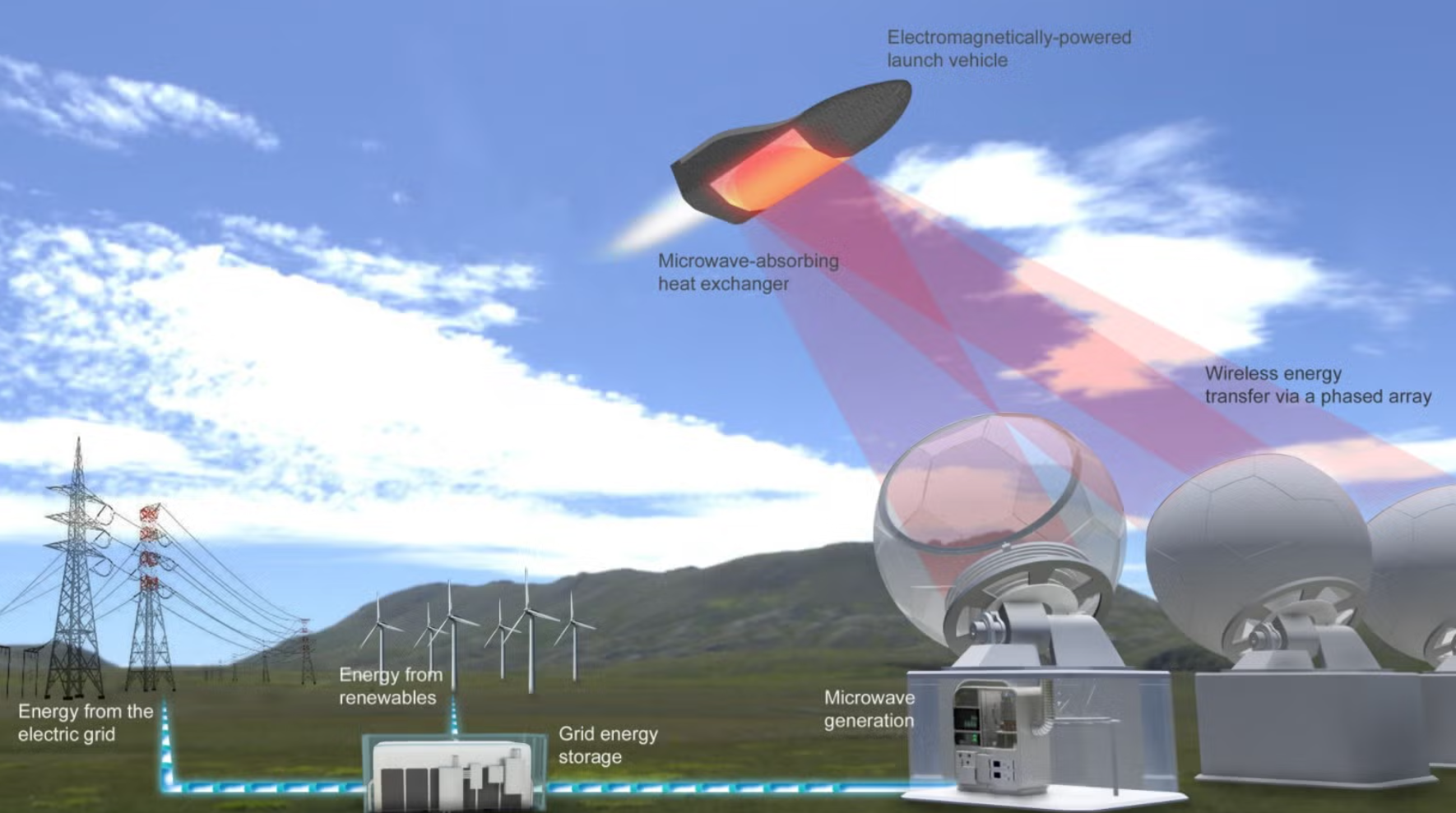 Researchers have demonstrated wireless power transmission via microwaves for a free-flying drone. 