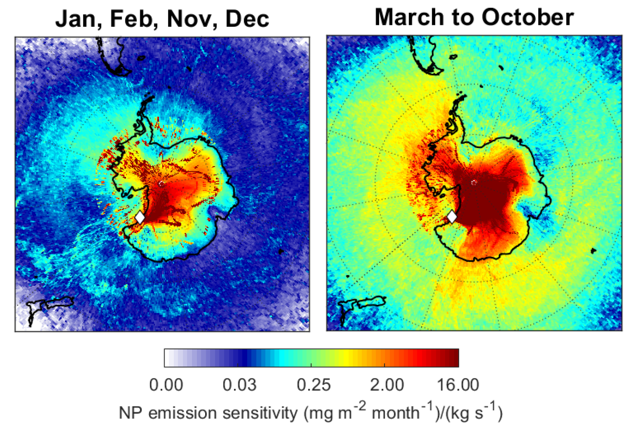 Footprint emission sensitivity for deposited NPs in Antarctic summer (left) and all other months (right) expressed in mg. m⁻².month⁻¹ per kg. s-1.