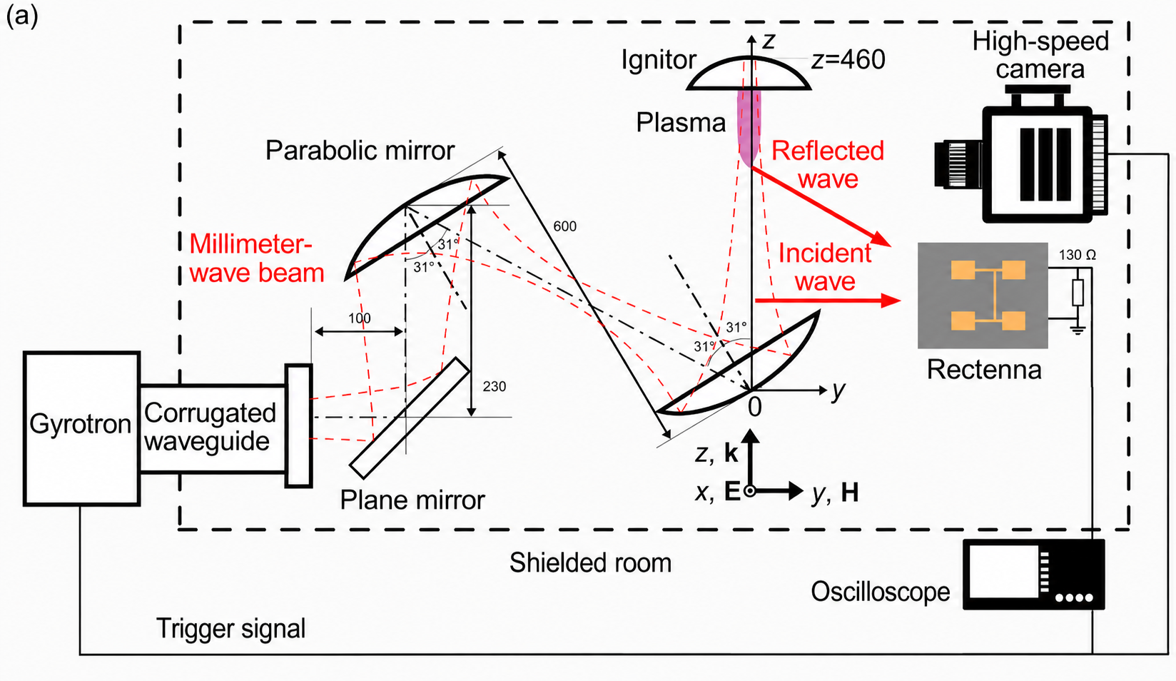 Schematic diagram of the experimental setup.