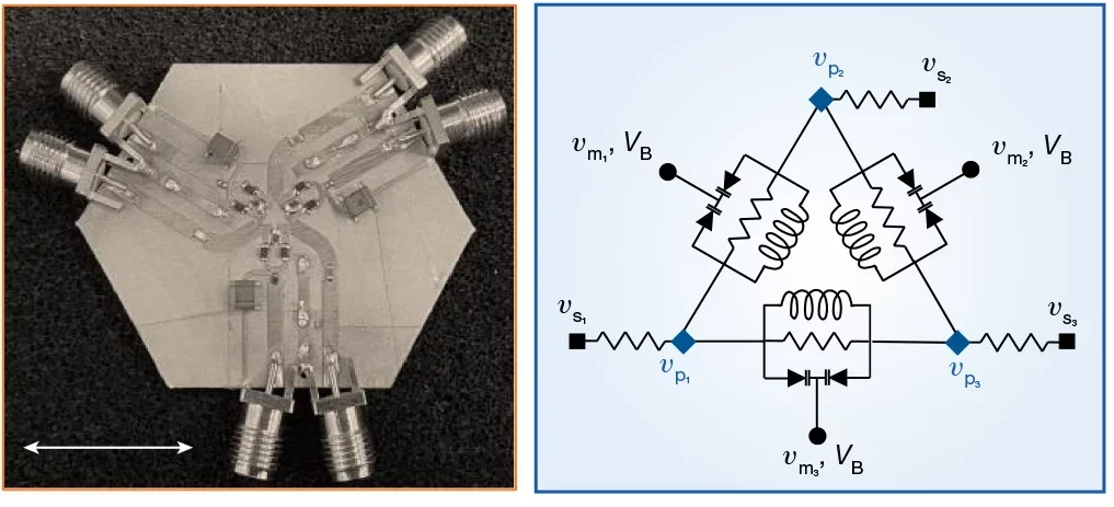 Fabricated prototype of a distributed circuit featuring three subwavelength resonators and the equivalent electrical circuit comprising three RLC resonators configured in a delta topology. 