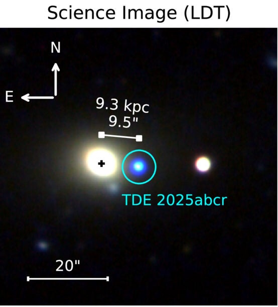 Composite u, g, i image of TDE 2025abcr, taken with LDT on 2025 December 14. The transient (circled in blue) is significantly offset (9".5/9.3 kpc) from the center of the host galaxy WISEA J014656.04-152214.7.