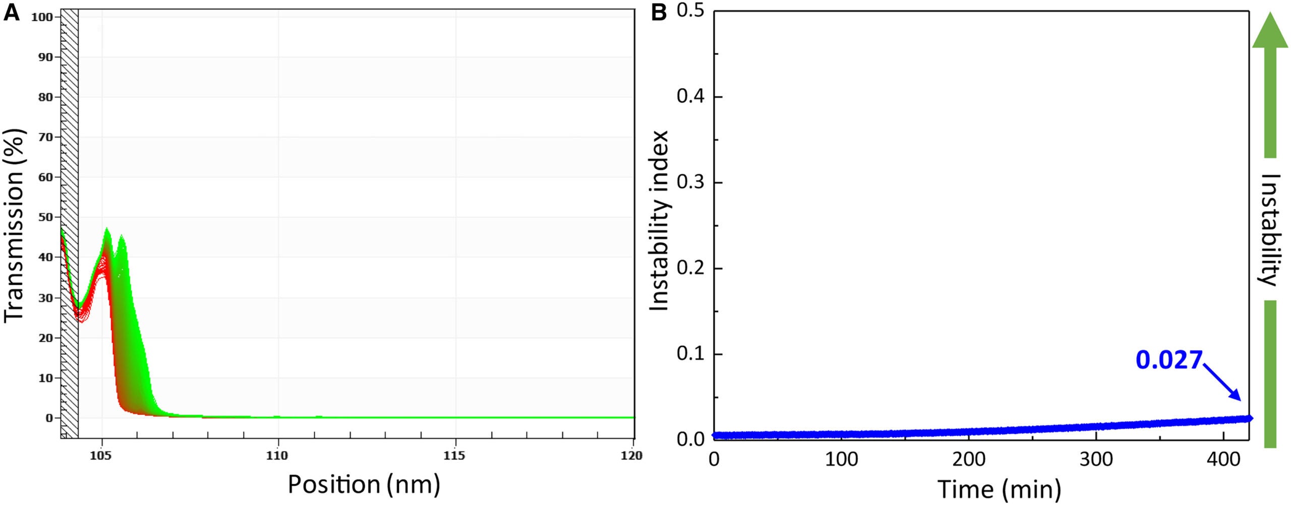 Analytical centrifugation stability test of CB-CNT dispersion.
