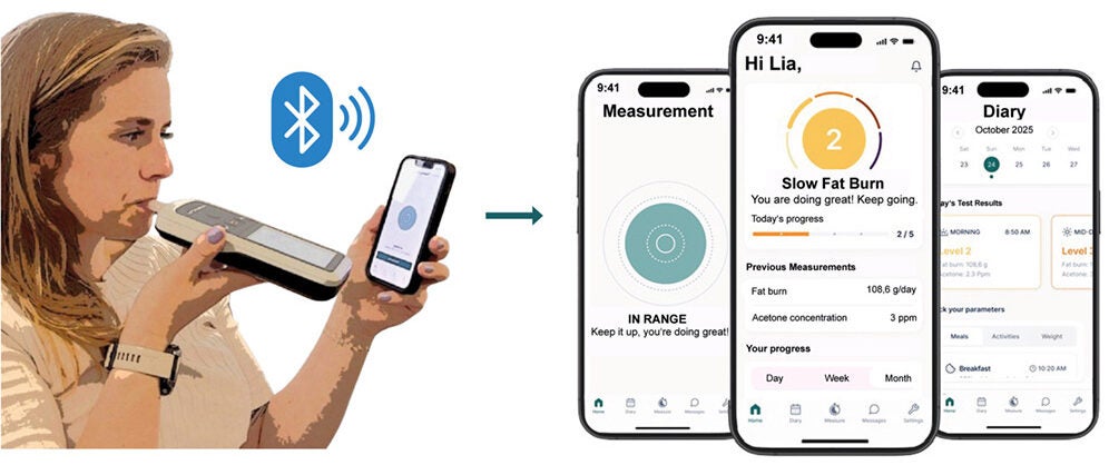 Graphical abstract of the device and mobile app.