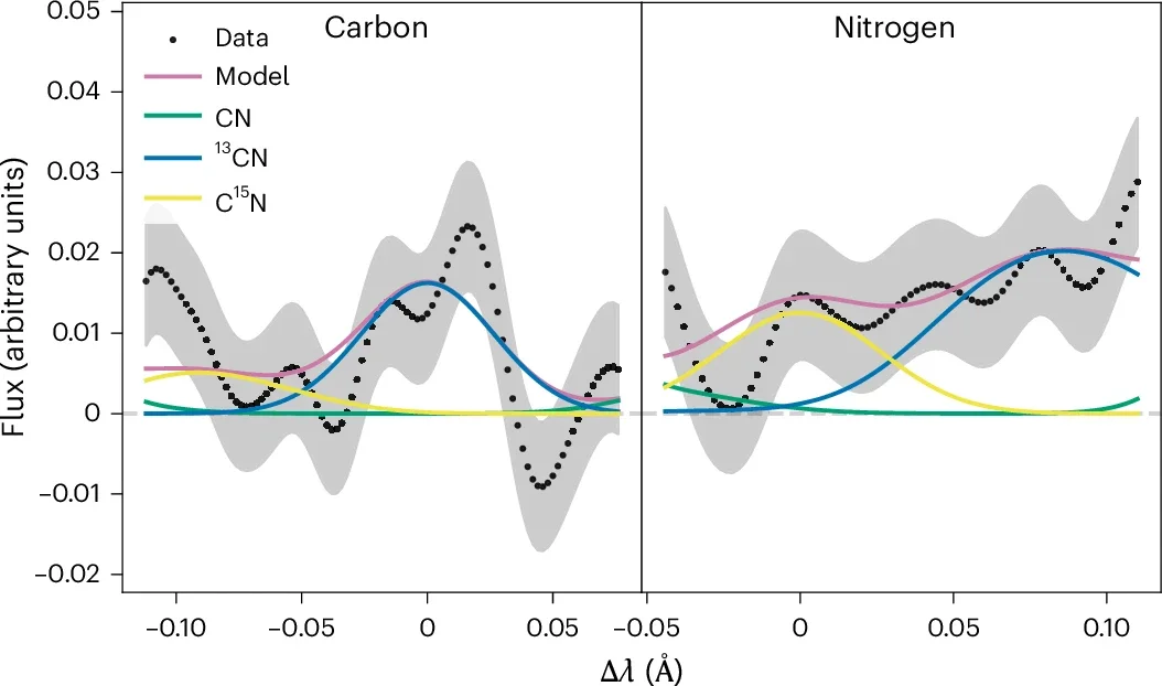 Co-added observed spectra of 3I with best-fit model.