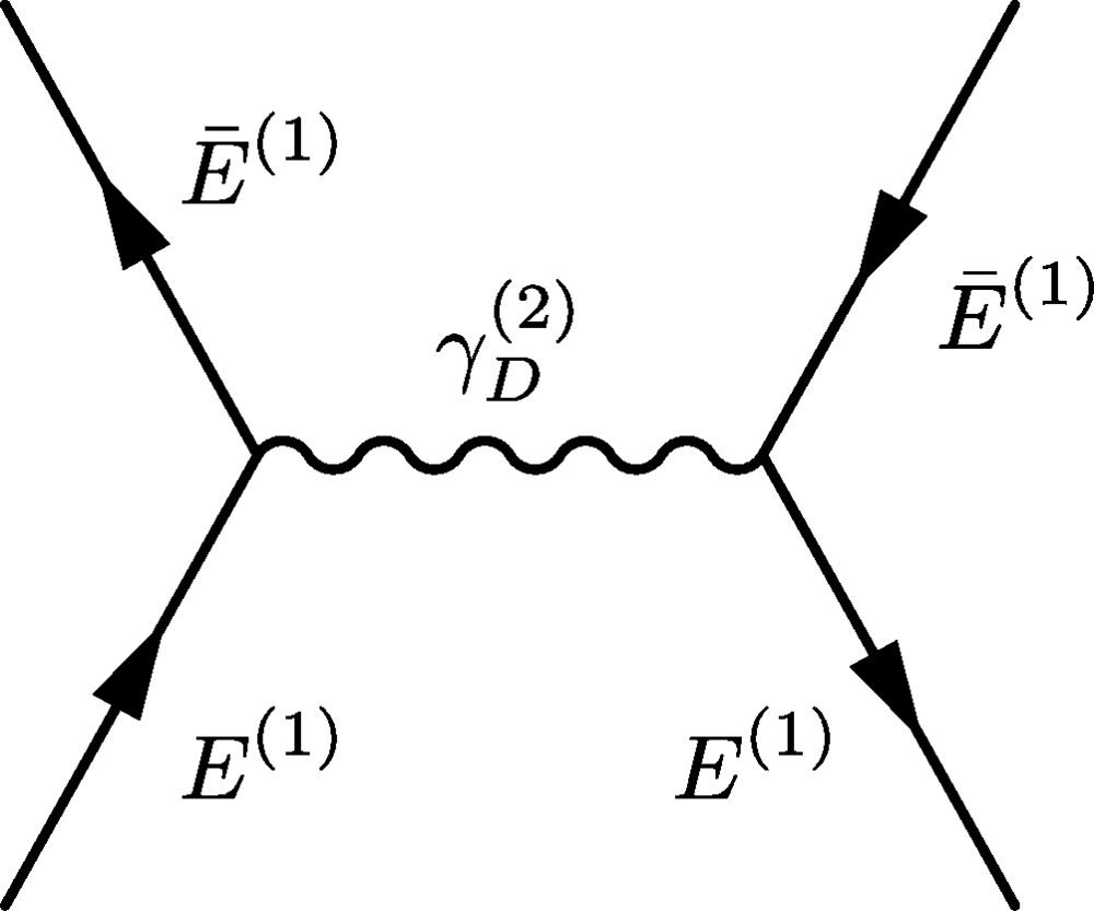 A diagram that can lead to resonant structure in the self-interaction.