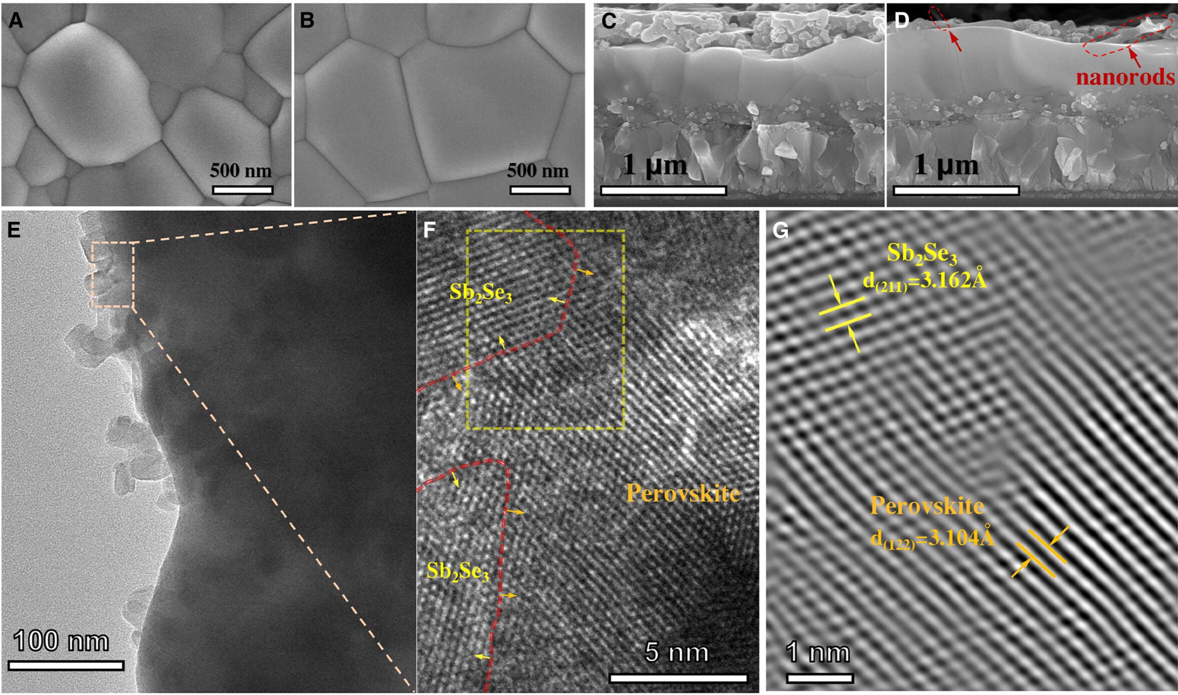 Morphological, structural, elemental, and electronic characterizations of Sb2Se3–CsPbBr3 hybrid films.