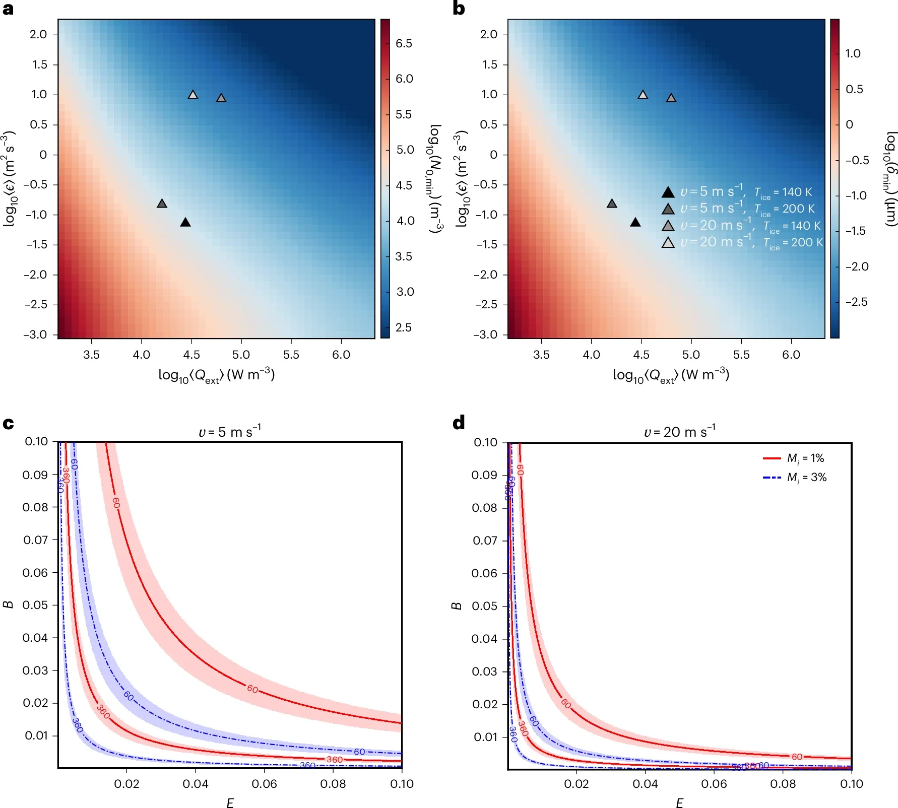 Seed ice requirement for runaway frazil ice growth and implications for hydraulic clogging in turbulent Europan dykes.