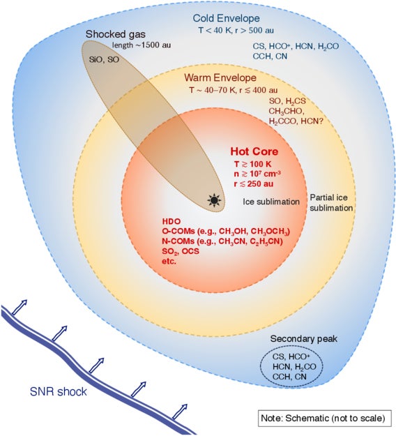 Schematic illustration of the gas distribution and temperature structure in RX 1713 HC1