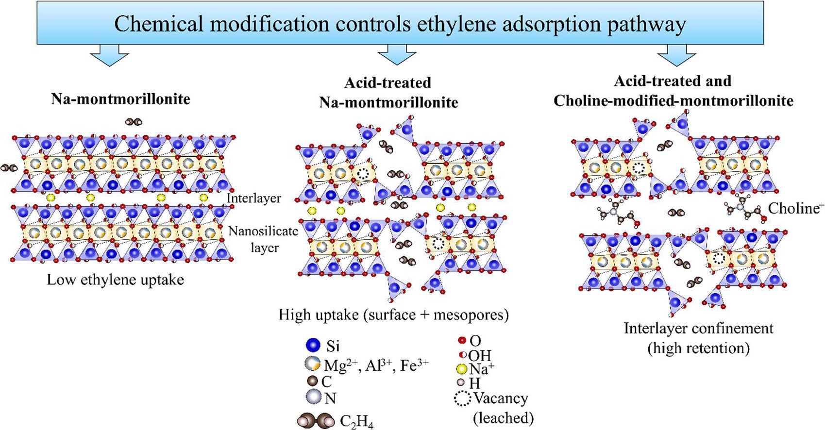 A graphical abstract of the study. (CREDIT: Applied Surface Science Advances)
