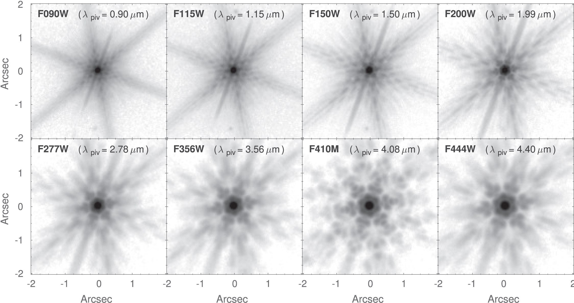 Empirical JWST/NIRCam PSFs for the PRIMER-UDS field. PSFs for all eight PRIMER-UDS NIRCam filters