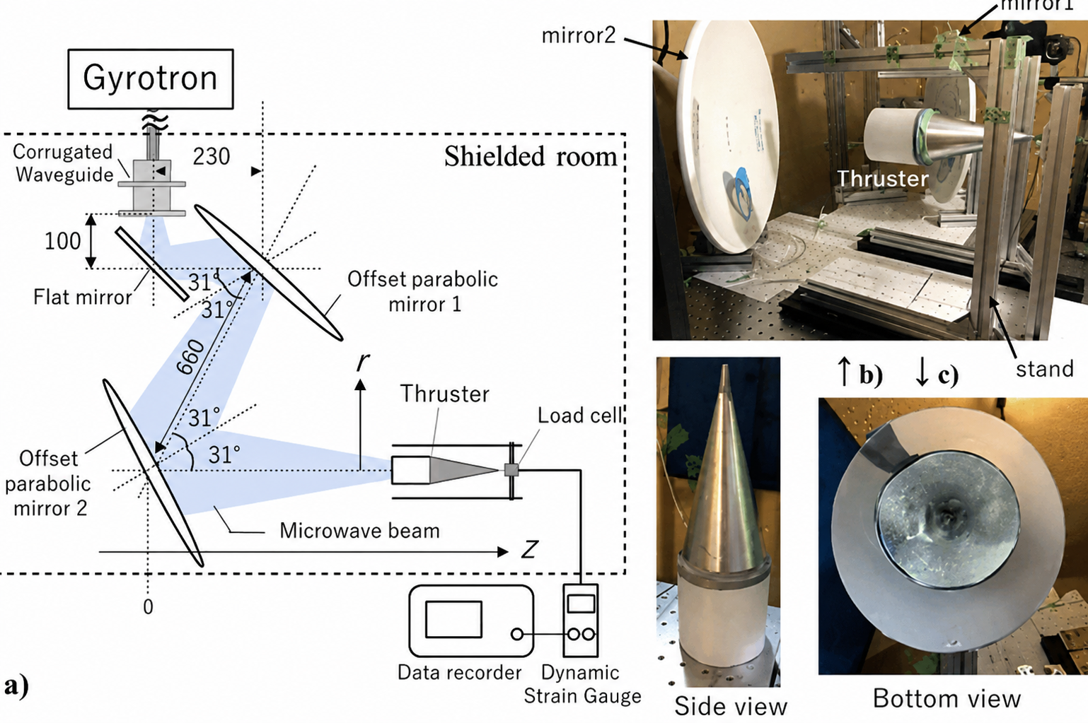 The work showed that misalignment changes how energy enters the thruster and where plasma forms. 