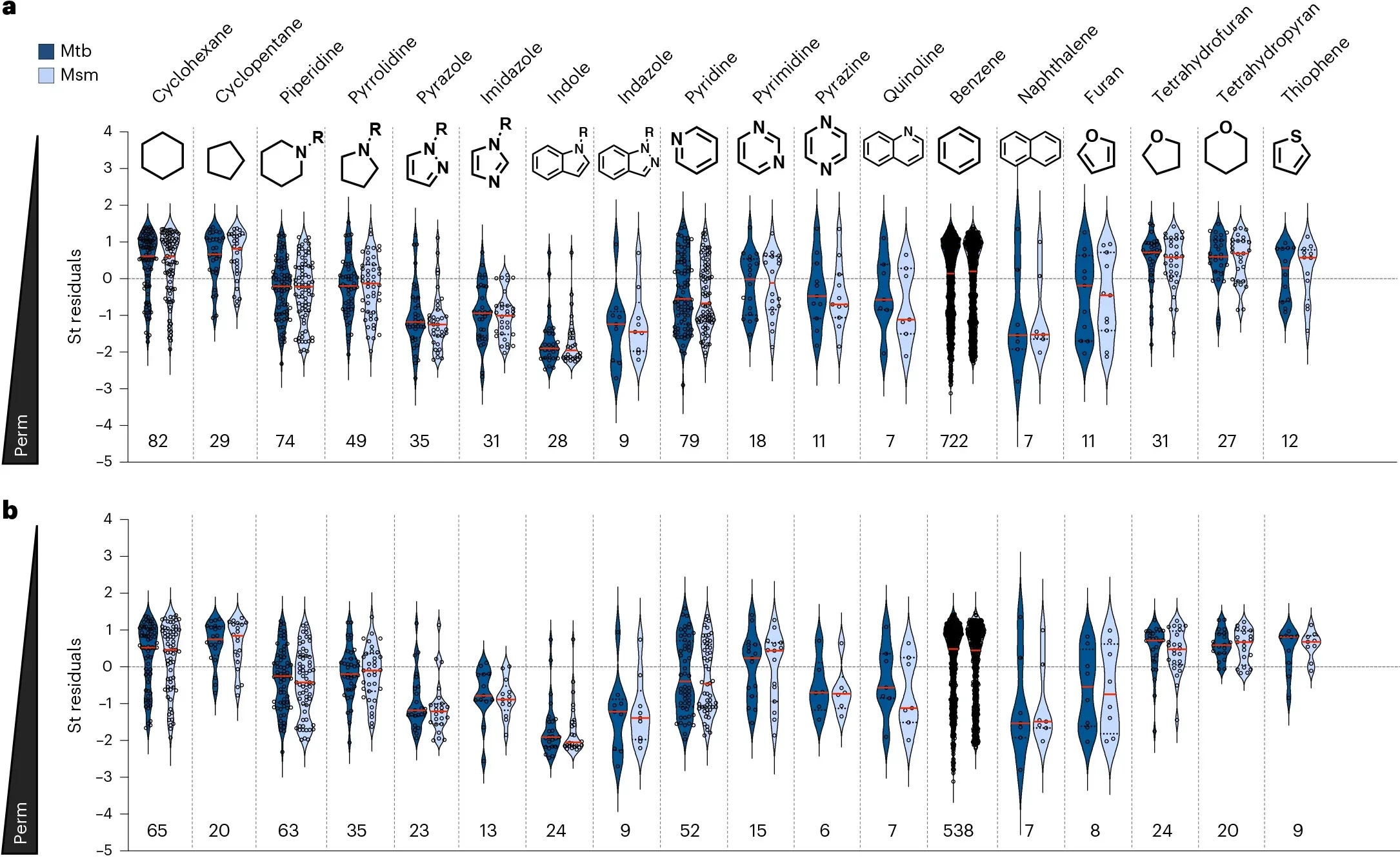 Chemical scaffolds and physicochemical properties that correlate with mycomembrane permeability.