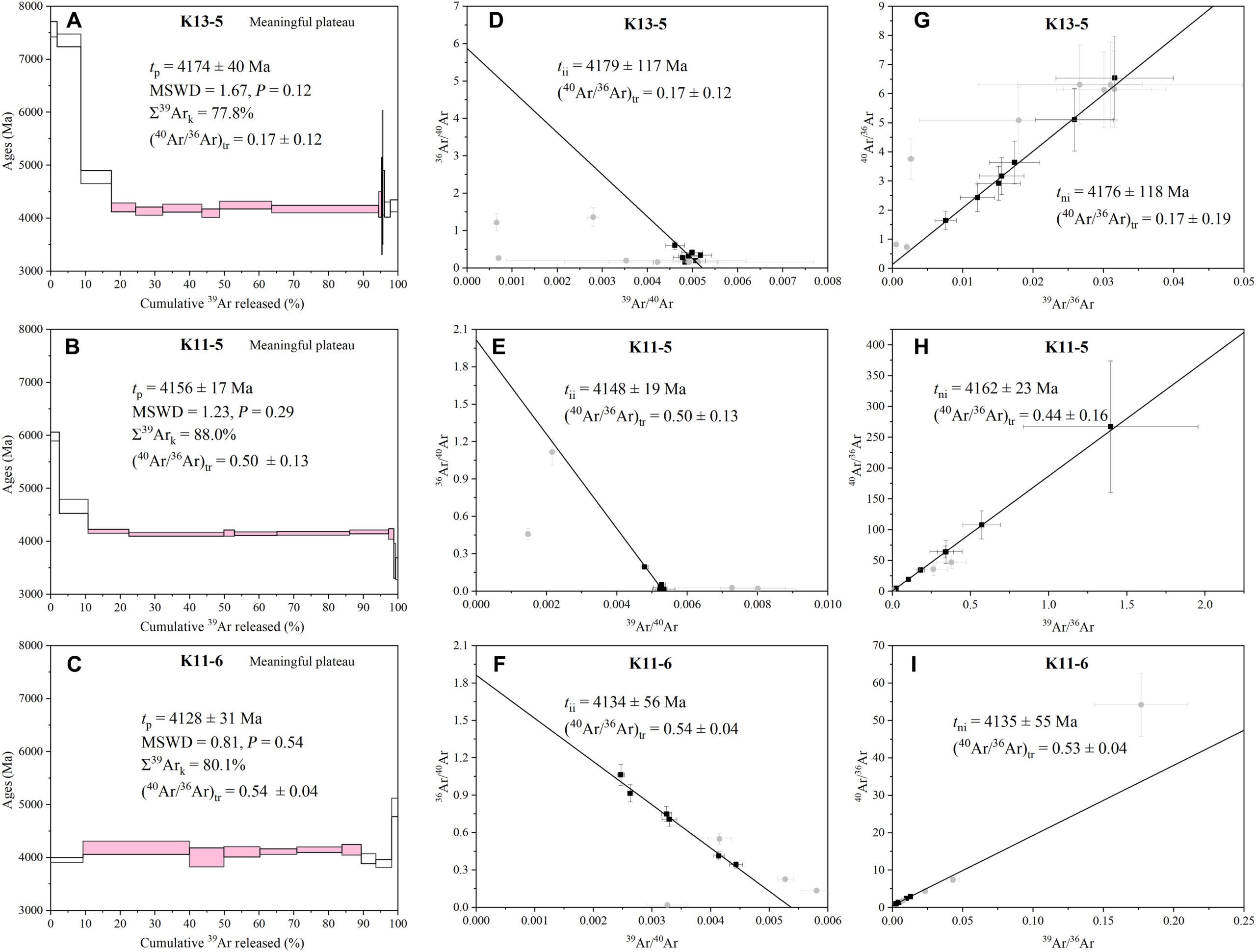 Laser stepwise 40Ar/39Ar dating results for three typical samples.