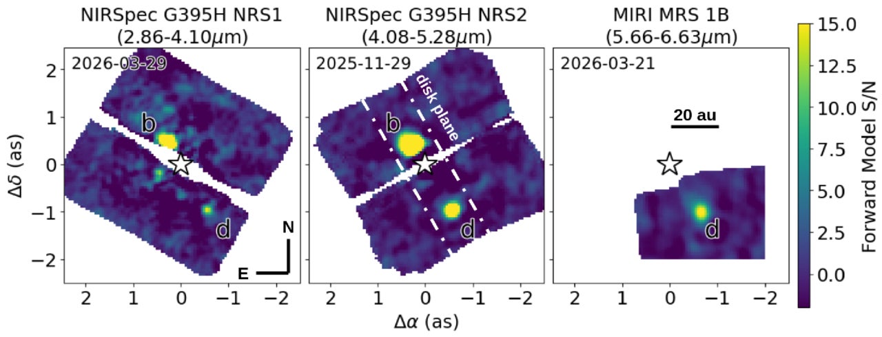 Detection of β Pic d and b. From left to right: S/N maps generated from the forward-model framework (see Section 2) for the JWST/NIRSpec IFU G395H/F290LP NRS1 and NRS2 detectors, on two different epochs, and the JWST/MIRI MRS IFU channel 1B.