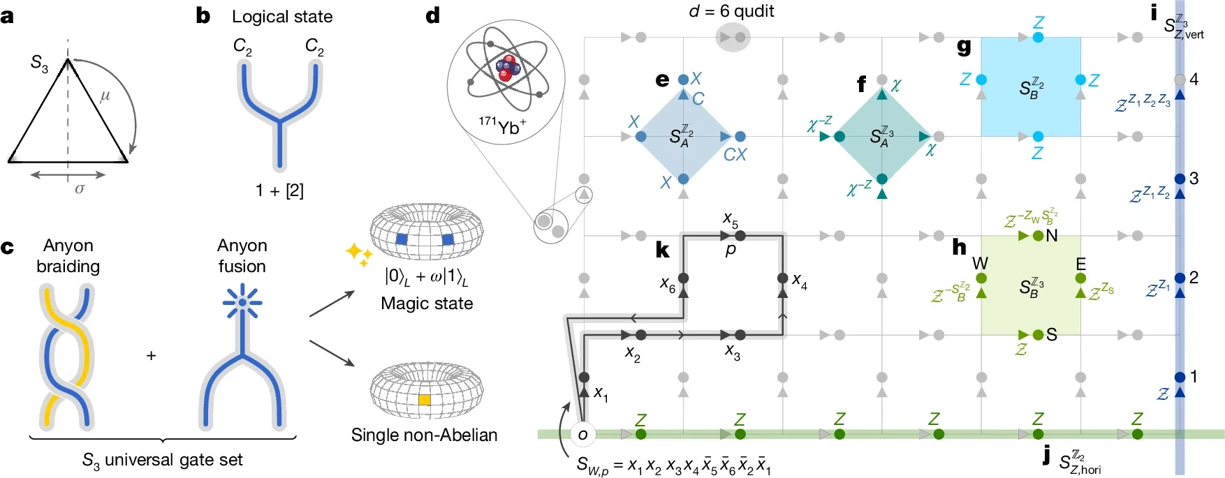 Topological order based on S3.