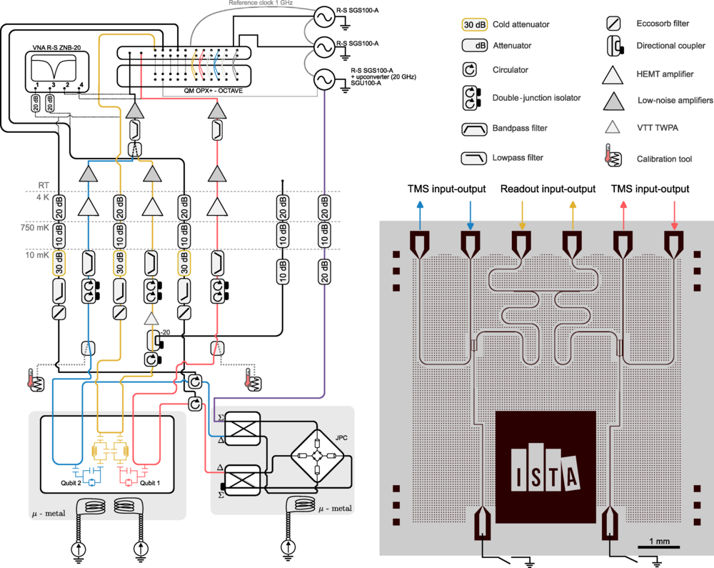 Experimental setup. Cryogenic and room temperature experimental setup together with a computer-aided design image of the qubit chip.