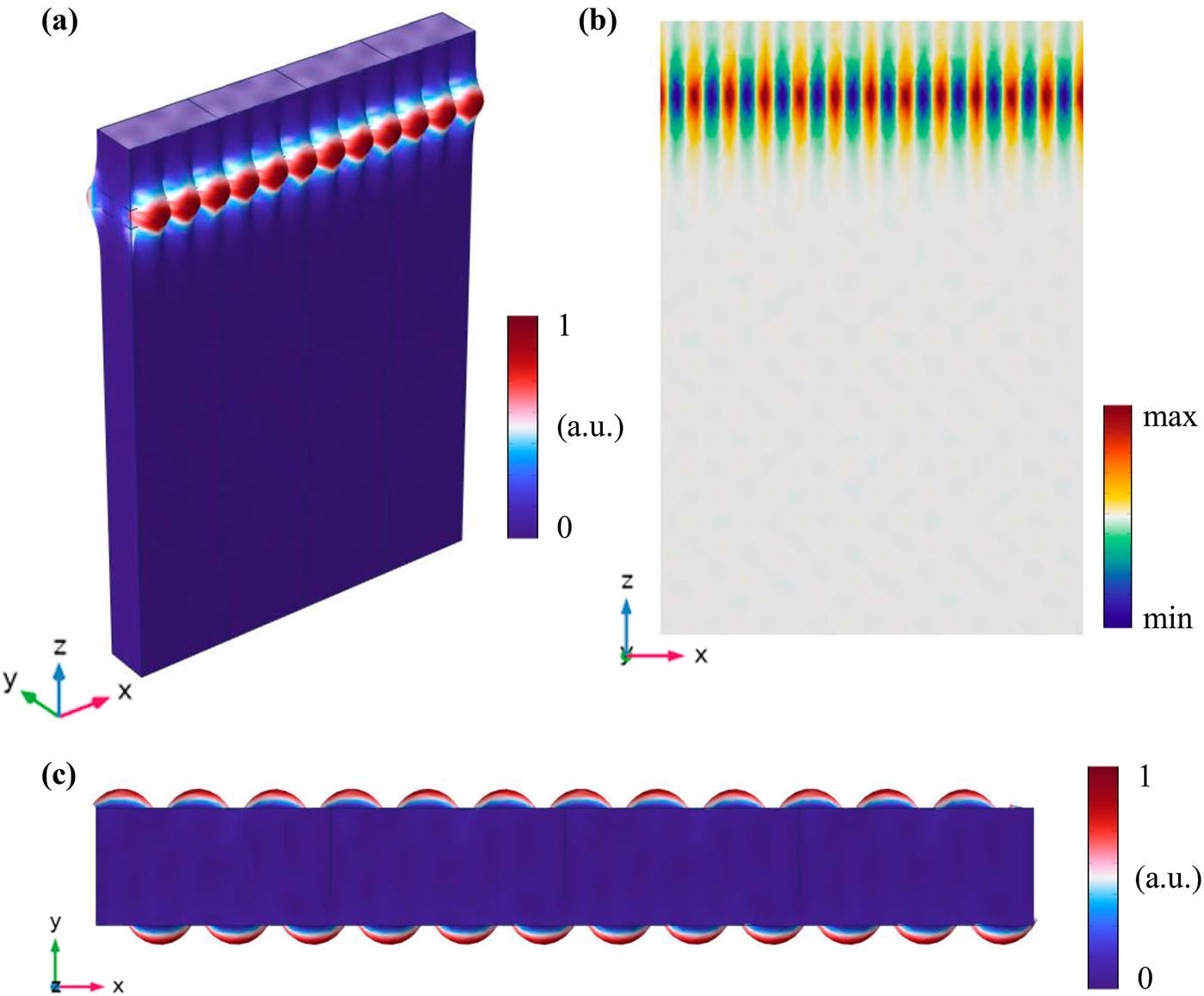 COMSOL finite-element simulation of a guided transverse-dominant acoustic phonon mode, oscillating along the y-direction and propagating along the x axis in a quantum phononic link. 