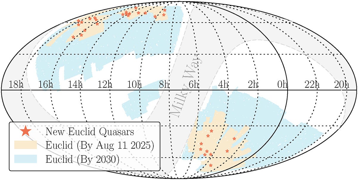 Projection of the EWS area and the locations of the newly discovered quasars in J2000.0 equatorial coordinates.