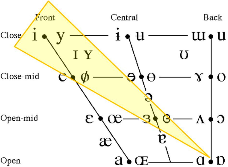 Demonstrating the mid-diagonal measure.