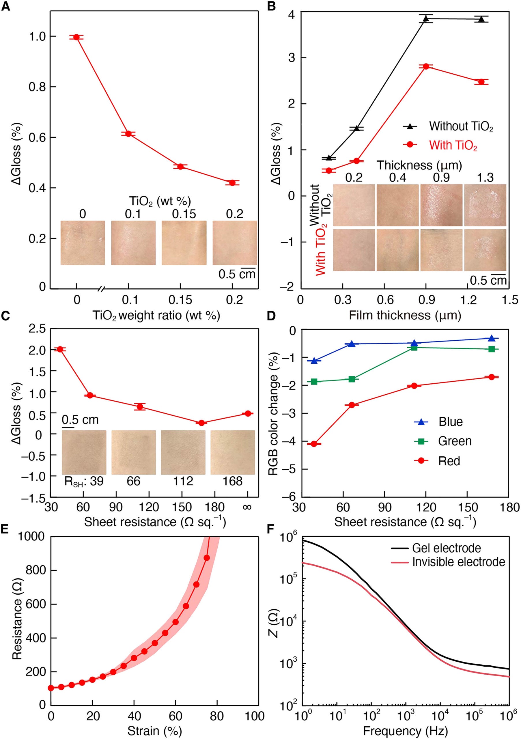 Optical and electrical properties of the invisible electrode.